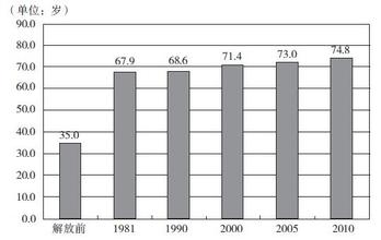 中国地图全图各省各市_中国各省人均寿命
