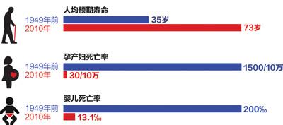 中国人均住宅_中国人均预期寿命