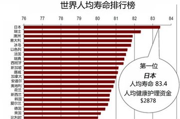 中国人均住宅_中国女性人均寿命