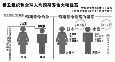 中国城市人均寿命排行,中国寿命最长的城市,中