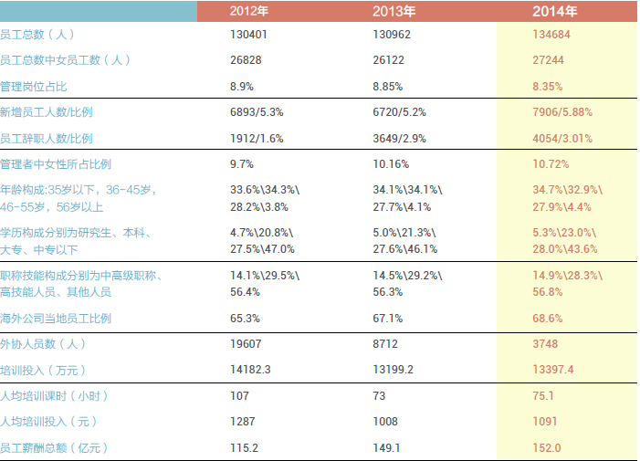 宝钢集团员工工资收入,宝钢集团一共多少员工2015员工工资查询