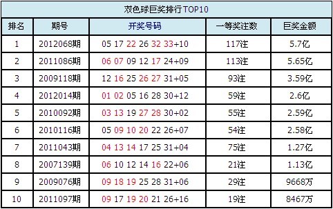 的彩票号码真实规律排名,梦见彩票中奖号码_免