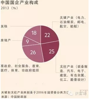 央企和国企的区别_国企收入差距(2)