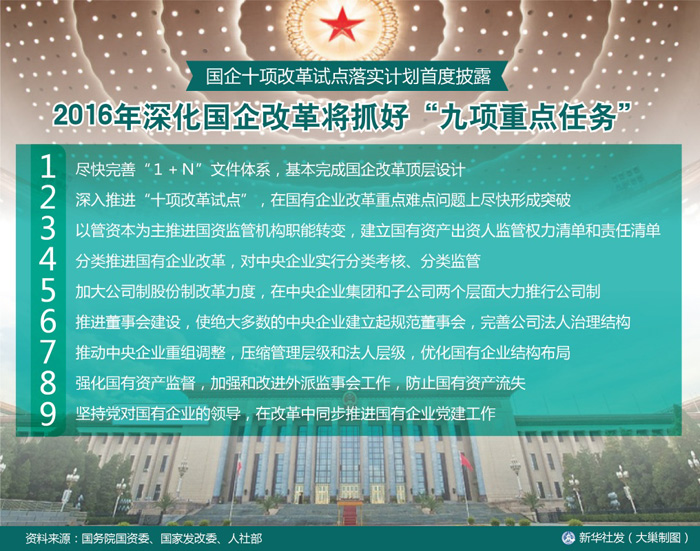 央企和国企的区别_国企内部收入差距(3)