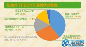 tfboys三人家庭背景为什么这么红,tfboys王俊凯被强吻女朋友爆光