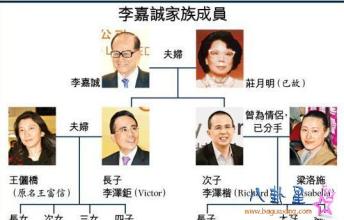 香港首富李嘉诚家族谱,李嘉诚家族豪门情史揭秘共有多少资产图