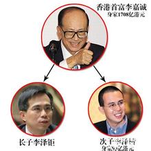 香港首富李嘉诚家族谱,李嘉诚家族豪门情史揭秘共有多少资产图