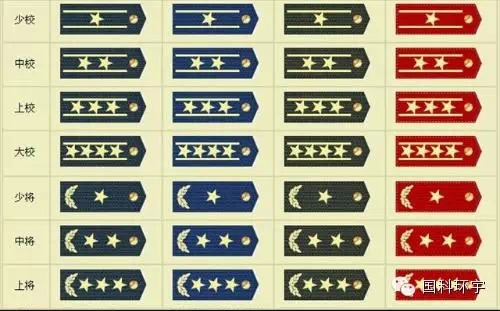 大校晋升少将军衔条件,中国军衔大校少将有哪