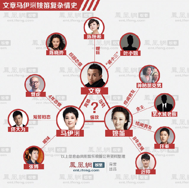 文章出轨小三姚笛非凡家世背景揭秘,姚笛整容前后对比照早期照曝