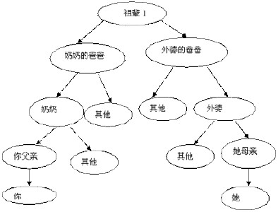 亲兄妹结婚真实案例,表兄妹结婚能生孩子的吗