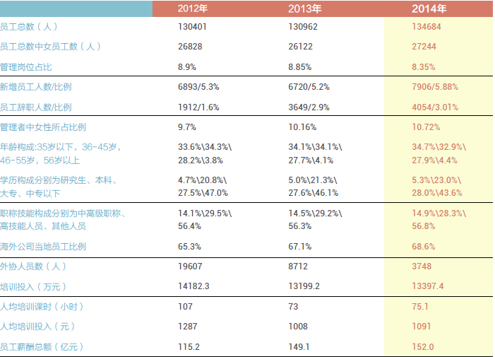 京东快递员收入_文控员收入