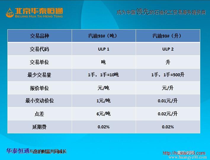 原油现货与期货的区别,美国原油期货交易技巧