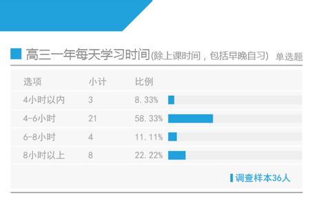 2015高考状元清华北大录取率,2015各省高考状元名单去向最新消息(2)