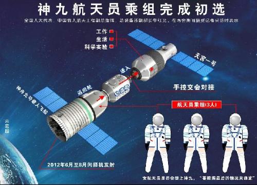 神舟九号飞船女航天员是谁,神舟九号女航天员