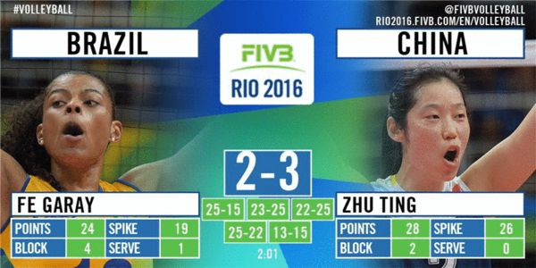 2016里约奥运会中国女排对巴西视频图片,中国