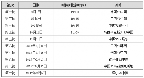 2016世预赛12强中国男足vs韩国,中国足球12强