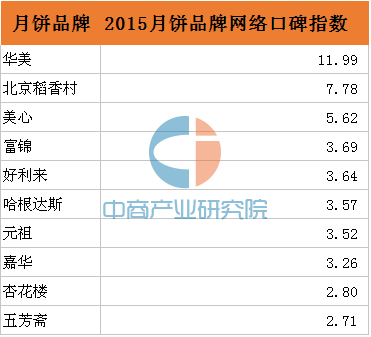 �й����ܻ�ӭʮ���±�Ʒ�����а�,�ĸ����ӵ��±���ó�