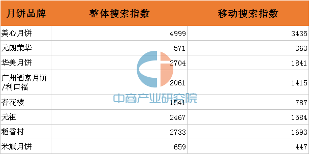 �й����ܻ�ӭʮ���±�Ʒ�����а�,�ĸ����ӵ��±���ó�