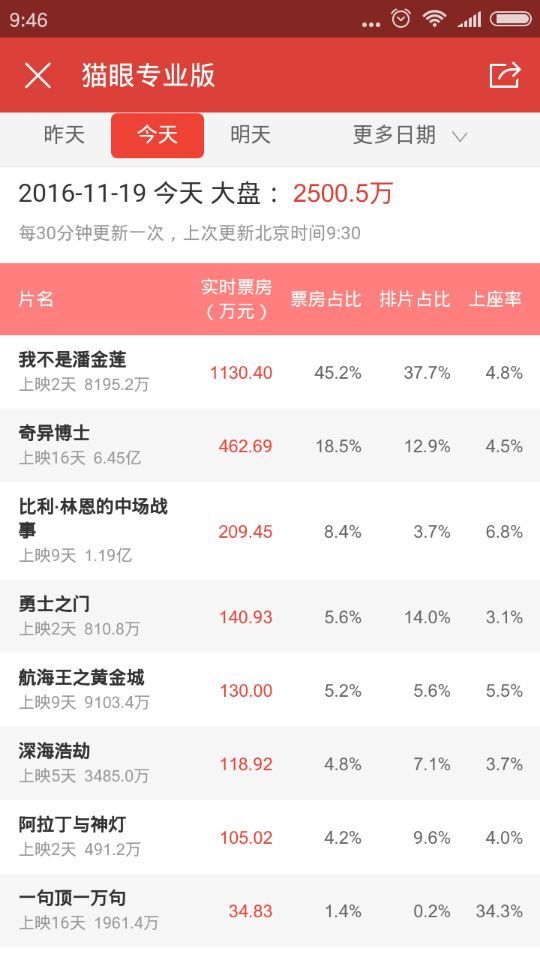 冯小刚和王思聪的撕逼大战,揭冯导与王思聪微博"口水仗"背后隐(2)