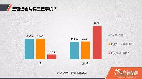 gdp增速_三星收入占韩国gdp