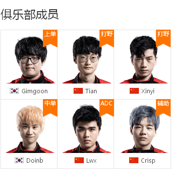 Fpx战队成员分析,fpx今年为什么强是因为韩援吗?