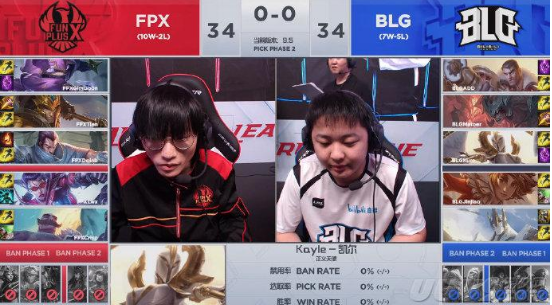 Fpx战队成员分析,fpx今年为什么强是因为韩援吗?
