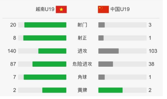 国青0-1越南为什么会输?网友:完全印证范志毅的预言