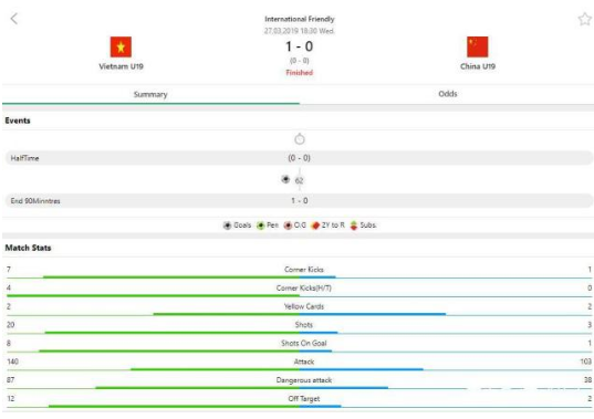 国青0-1越南为什么会输?网友:完全印证范志毅的预言