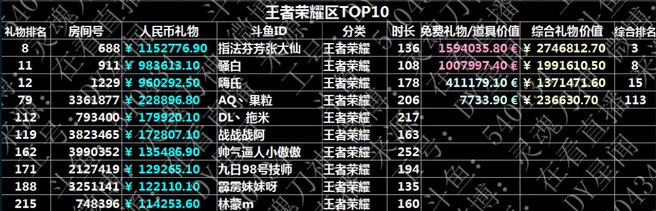 斗鱼张大仙年收入多少?斗鱼张大仙最近怎么了被封杀真相揭秘
