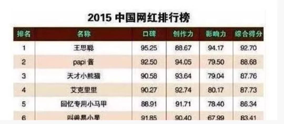 papi酱网红被撤资怎么回事?揭秘papi酱如今过的怎样为啥不火了