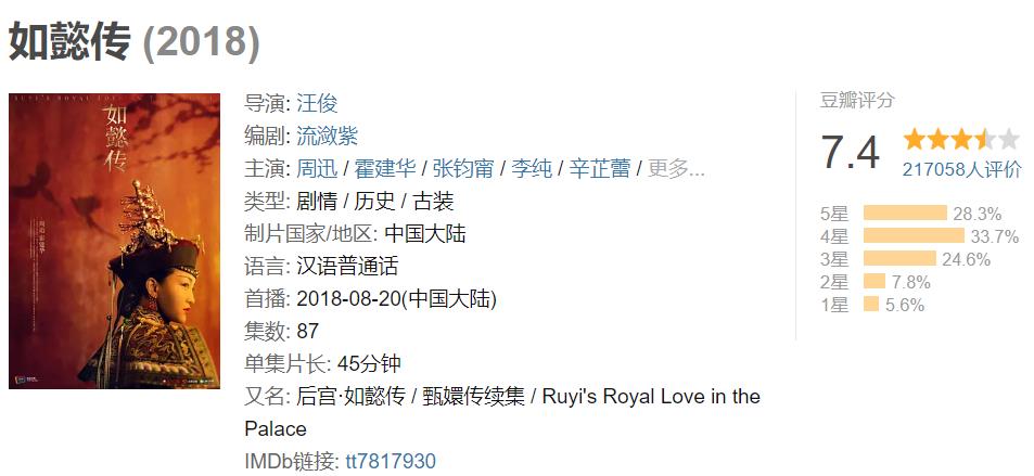 如懿传评价如何?豆瓣评分多少?为什么这部剧褒贬分化这么严重?