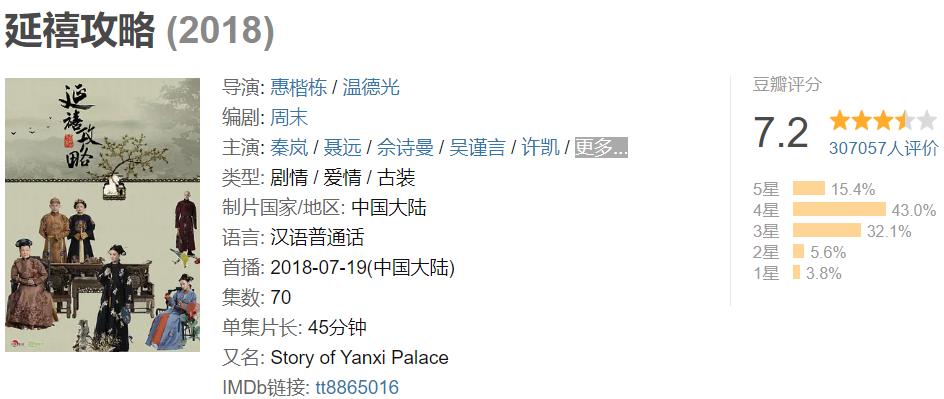 如懿传评价如何?豆瓣评分多少?为什么这部剧褒贬分化这么严重?