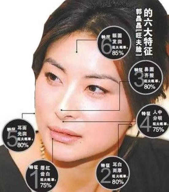 最旺夫的脸型图片详解 郭晶晶第一 看看你属于哪一种?