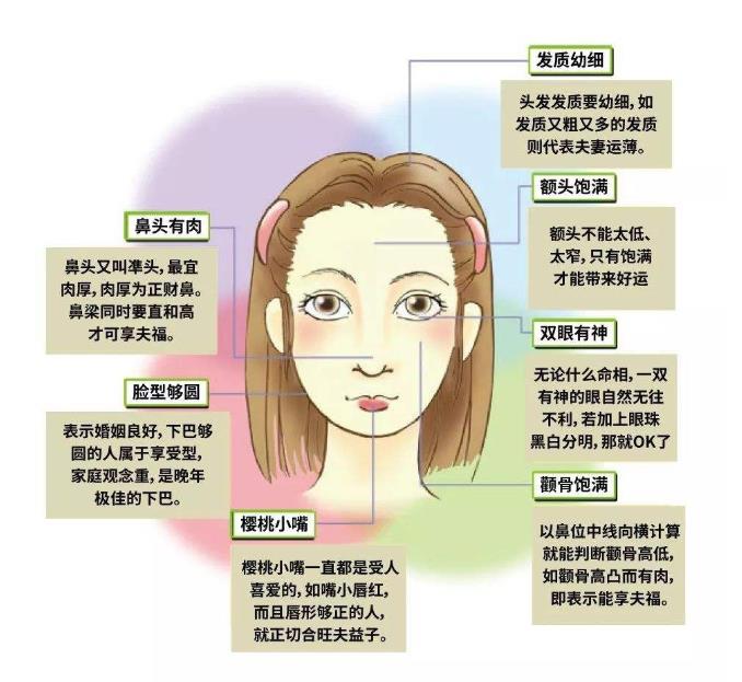 最旺夫的脸型图片详解 郭晶晶第一 看看你属于哪一种?