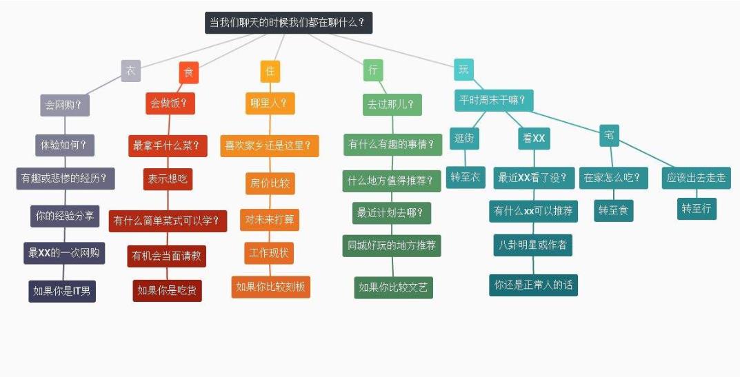 和女生聊哪些话题最能激发她们的聊天欲望 万能话题