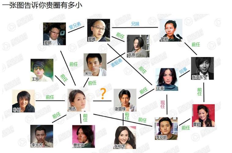 窦鹏年轻时照片曝光 终于知道为什么周迅眼里都是他了