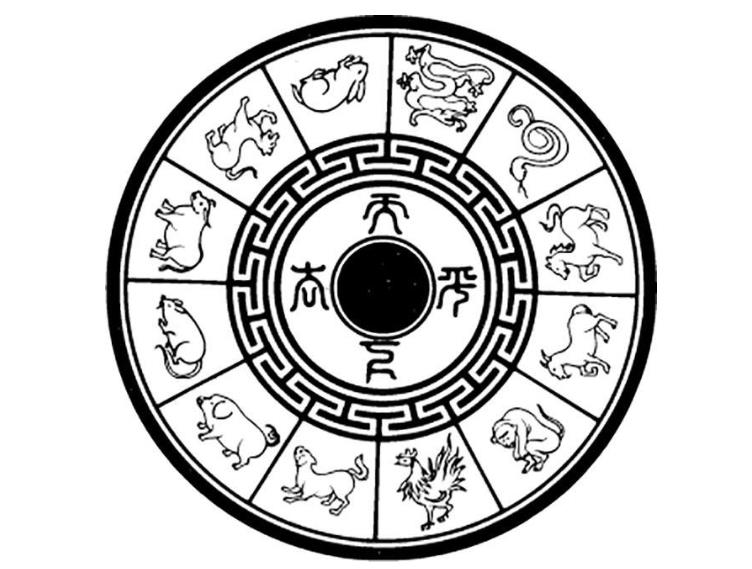 12生肖的真实来历解说 排位顺序看什么 为什么没有猫?