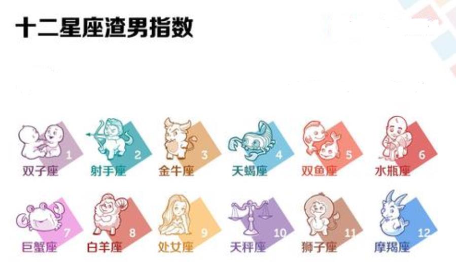 摩羯渣男玩你的表现有哪些?如何反客为主压制他们?